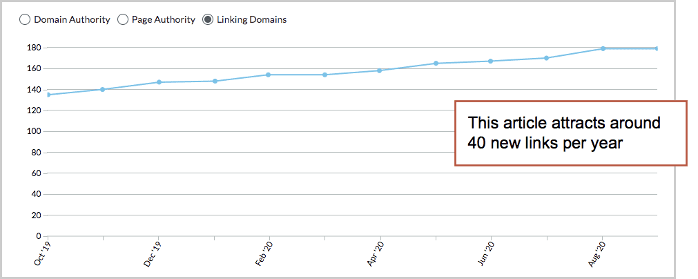 40 New Links Year