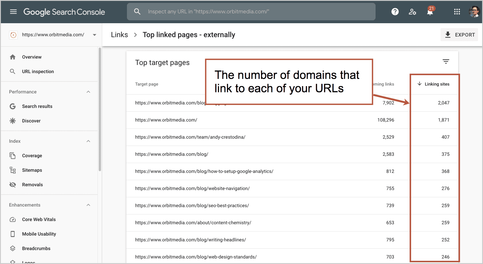 Gsc Linking Domains