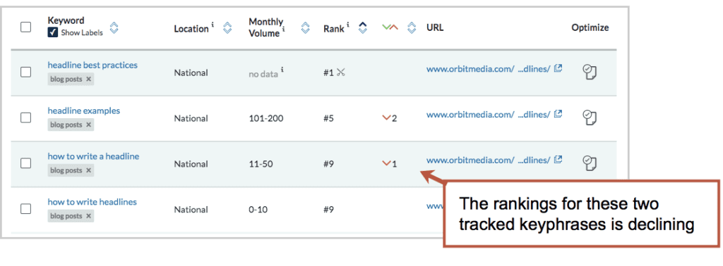 Keyprhase Ranking Declining