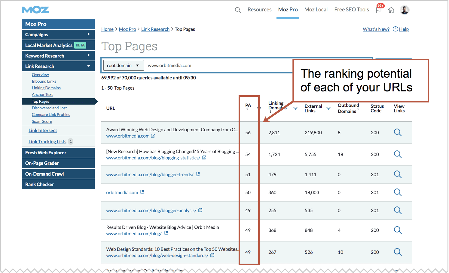 Moz Top Pages