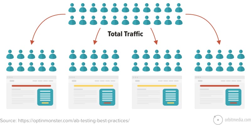 Optiminmoster Ab Testing