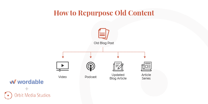 repurpose content