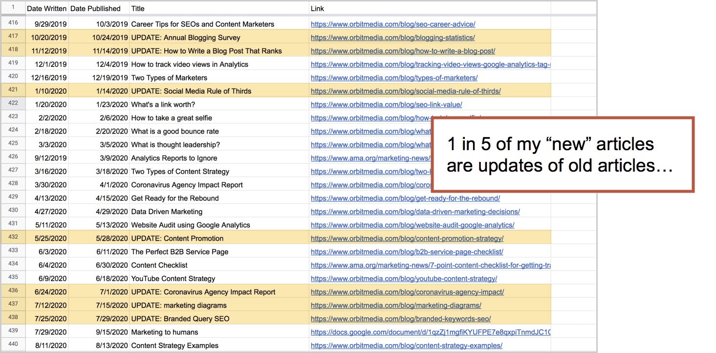 Repurposed Articles Spreadsheet