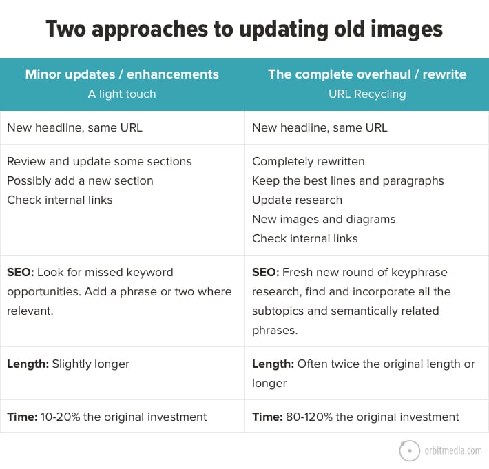 Two Approaches