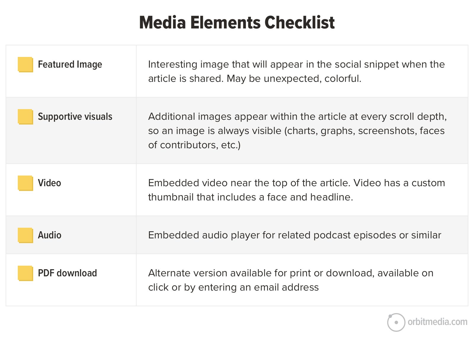 Graphic showing a media elements checklist 