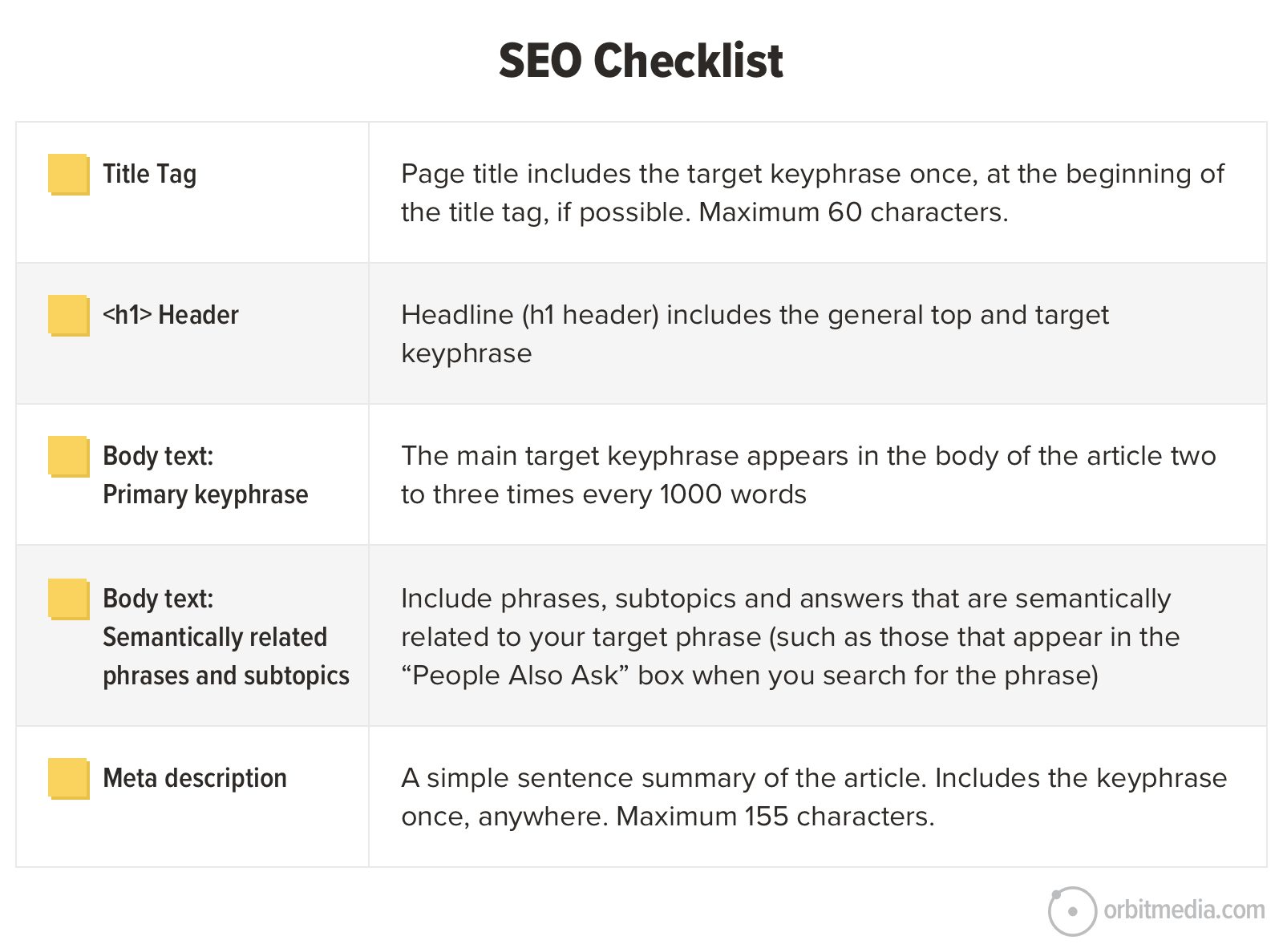 Graphic depicting seo checklist