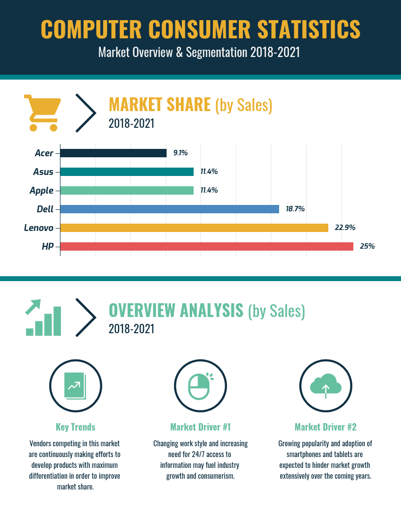 Computer Consumer Stats