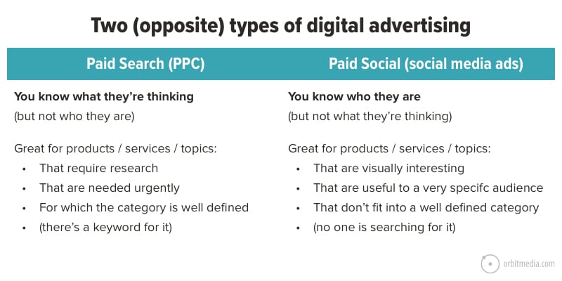 types of paid traffic sources