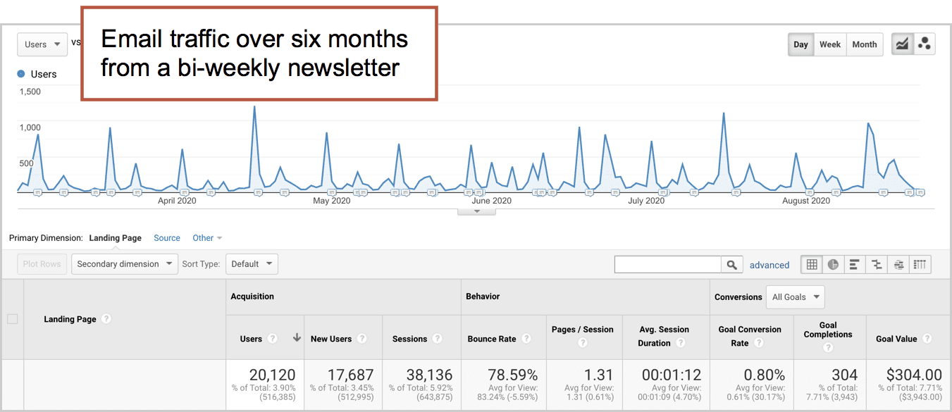 Email Traffic