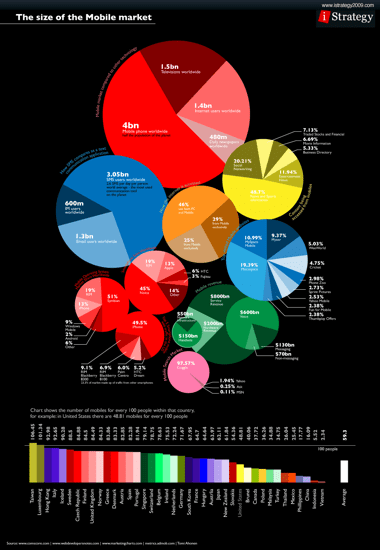 bad data visualization