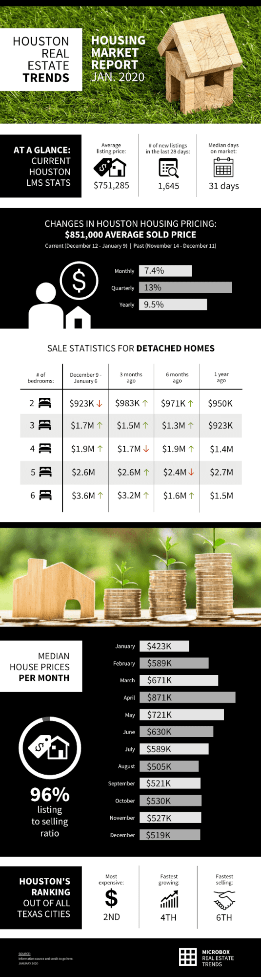 houston real estate trends