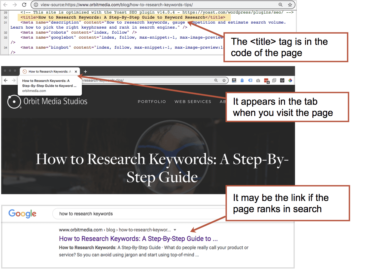 How To Research Keywords