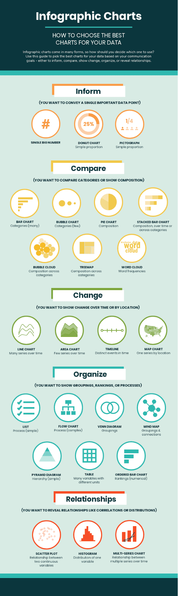 Infographic Charts