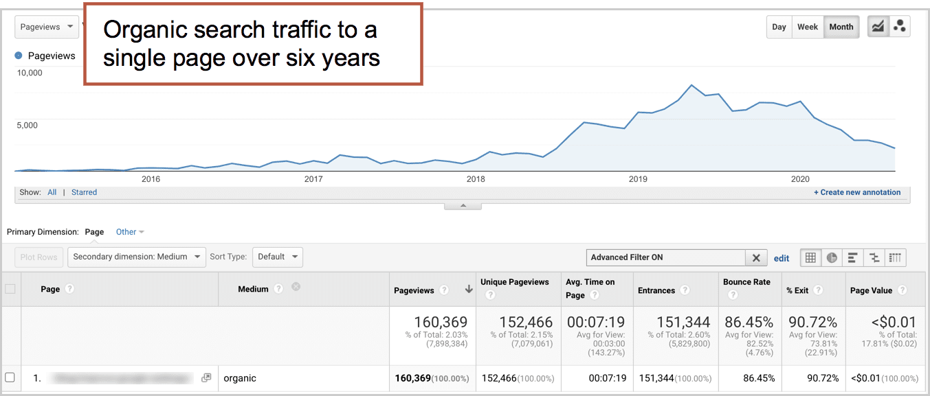 Website traffic