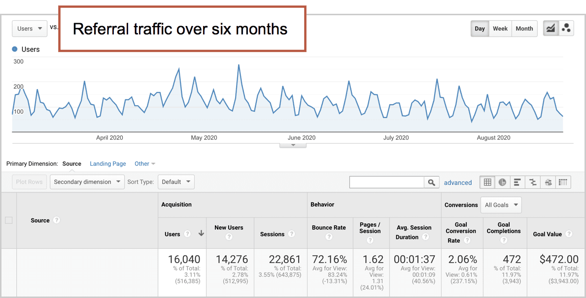 referral website traffic trends