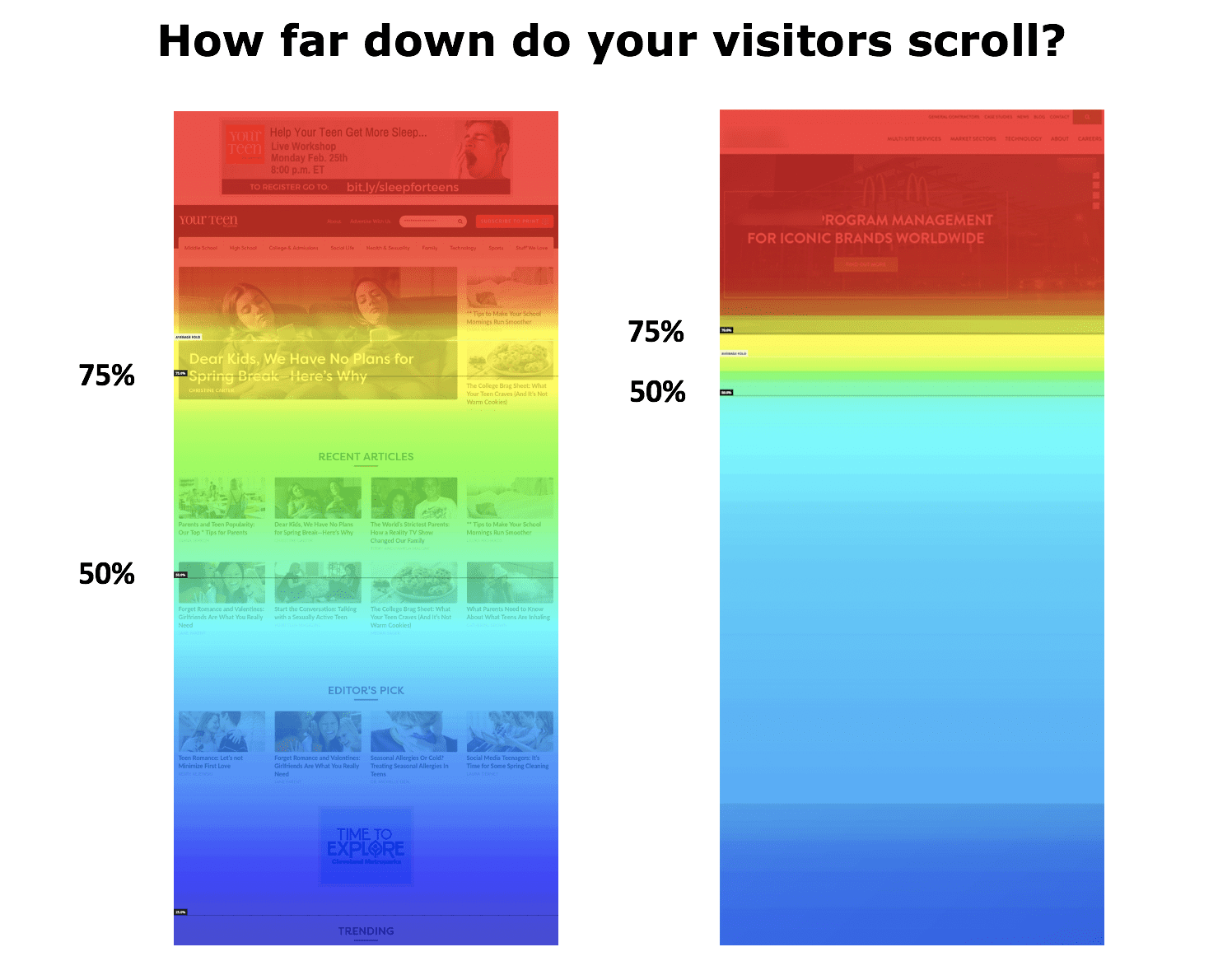 Web Content Best Practices: Our 22-Point Checklist for Publishing High-Performance Articles 17