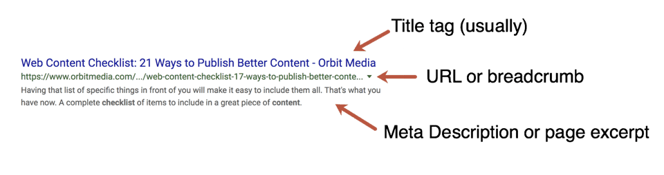 Web Content Best Practices: Our 22-Point Checklist for Publishing High-Performance Articles 6