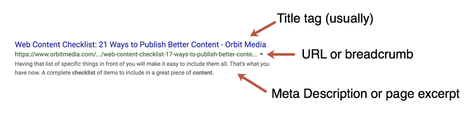 Web Content Best Practices: Our 22-Point Checklist for Publishing High-Performance Articles 6