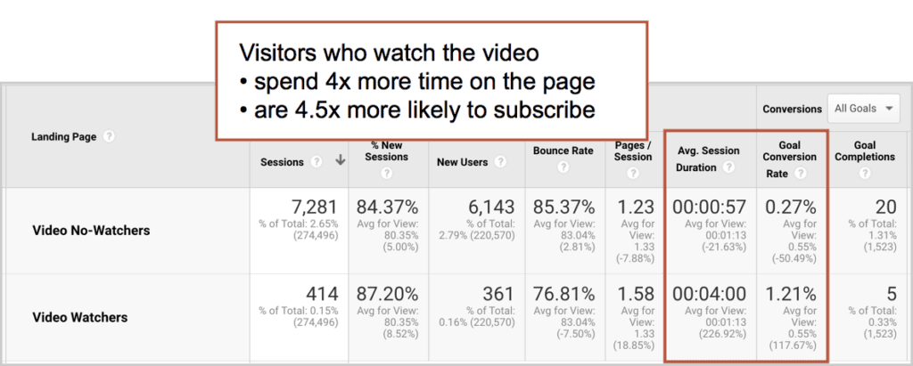 Web Content Best Practices: Our 22-Point Checklist for Publishing High-Performance Articles 18