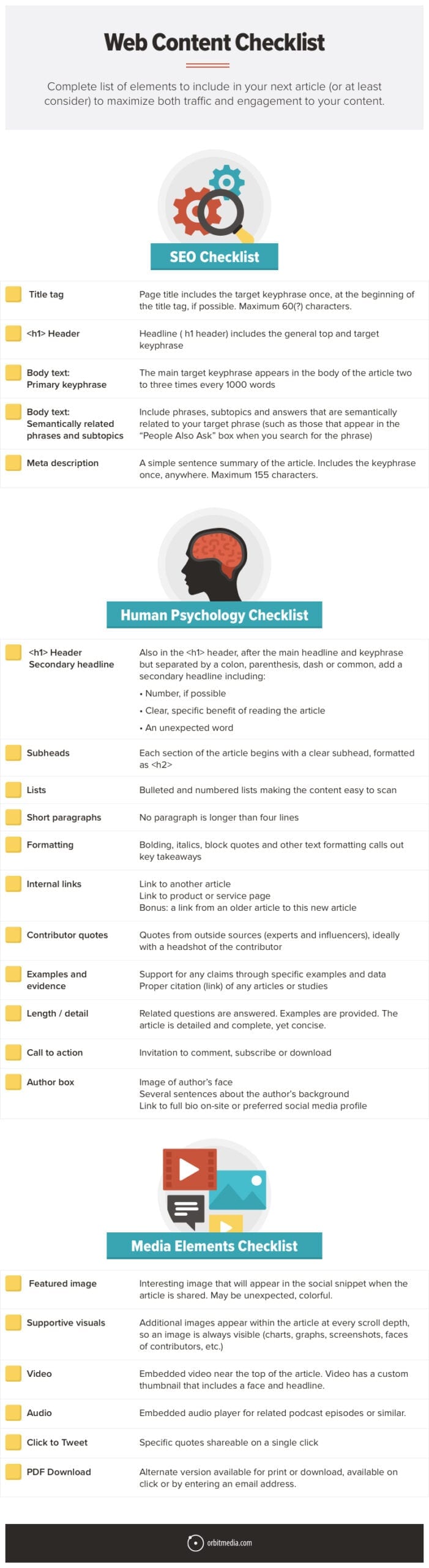 Web Content Checklist Scaled