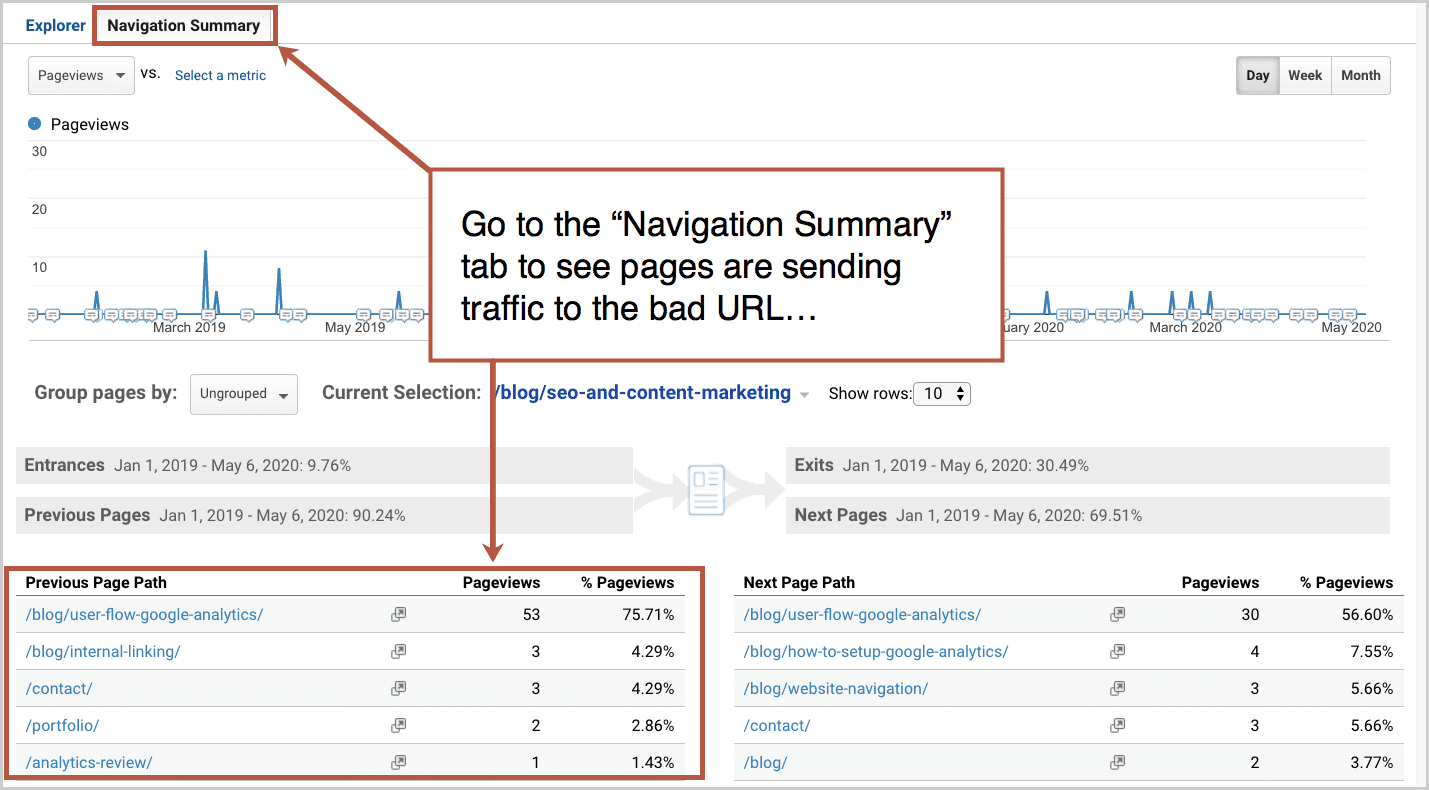 Navigation Summary