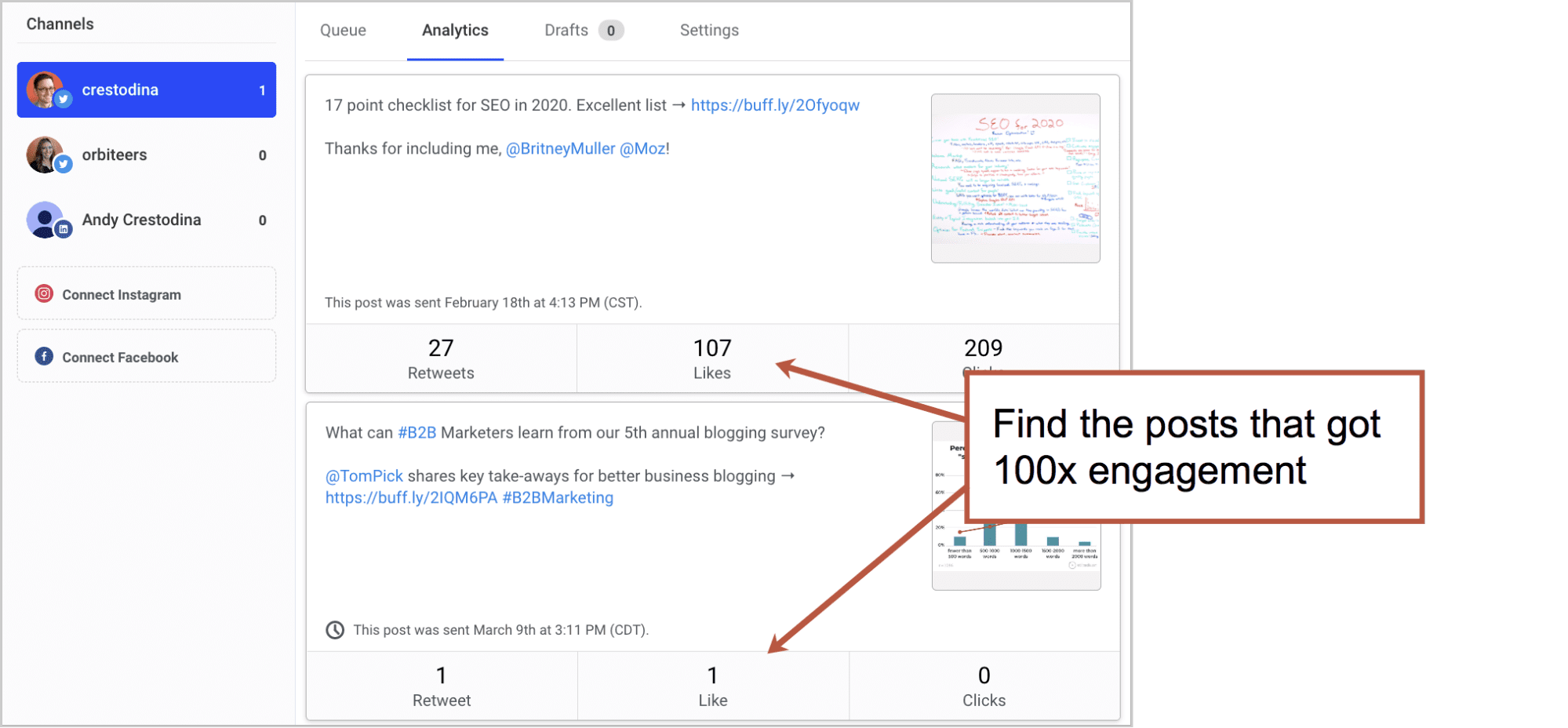 Posts Wtih High Engagement