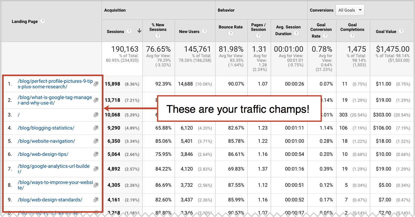 Traffic Champs