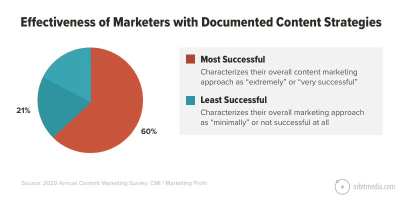 2 Effectiveness Marketers Graphic