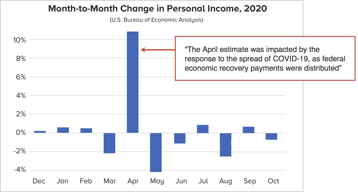 marketing job salaries month to month