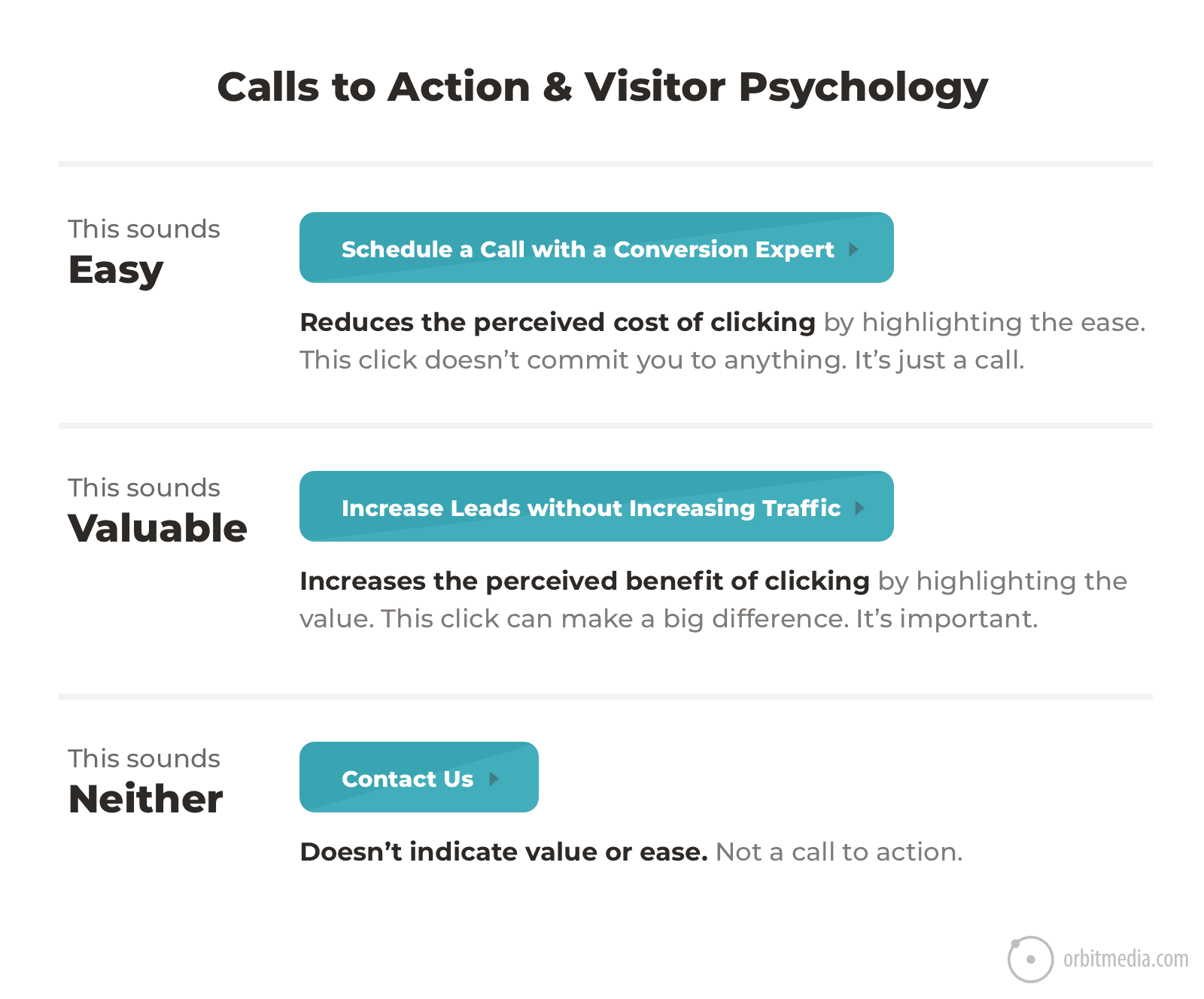 calls to action chart
