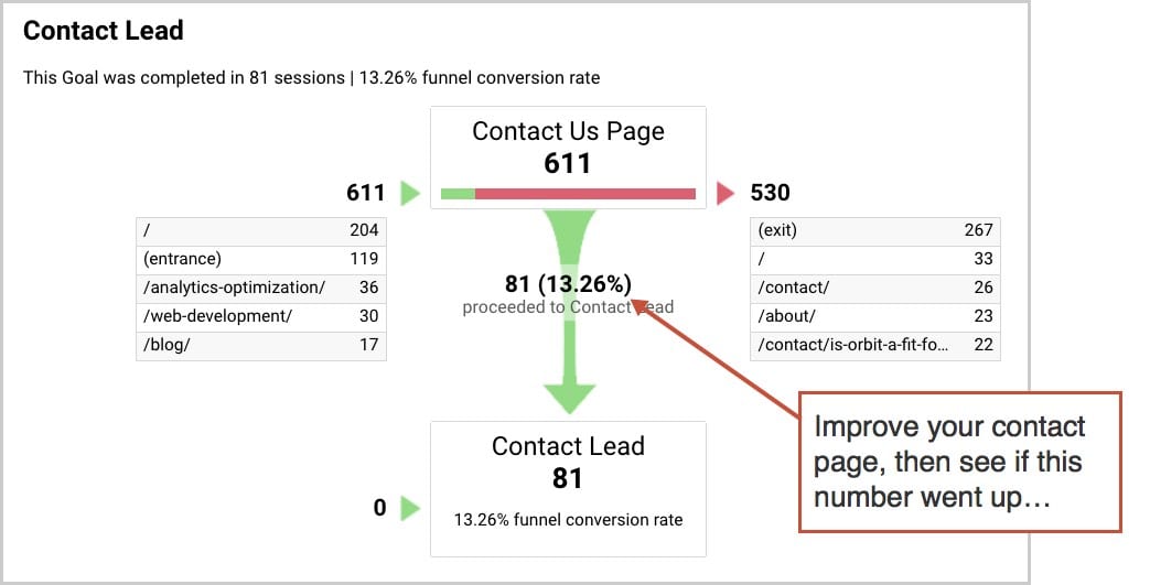 contact lead in google analytics