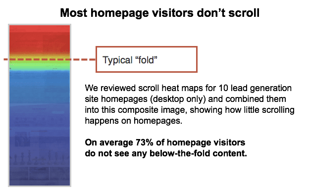 Homepage Scrollmap