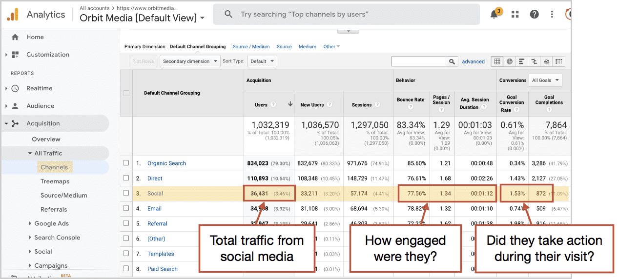 social channels