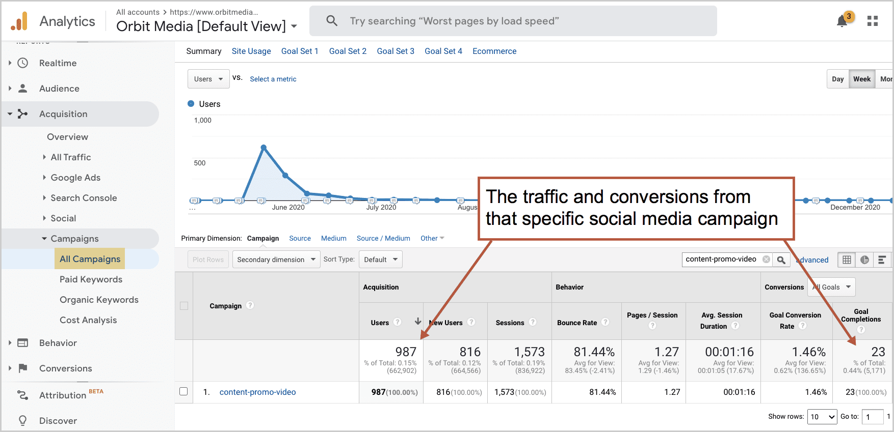 social media campaign report