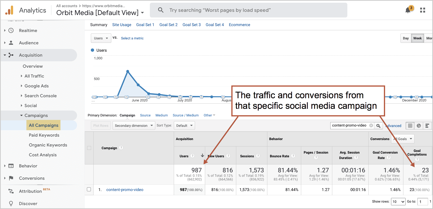 13 Social Media Campaign Report