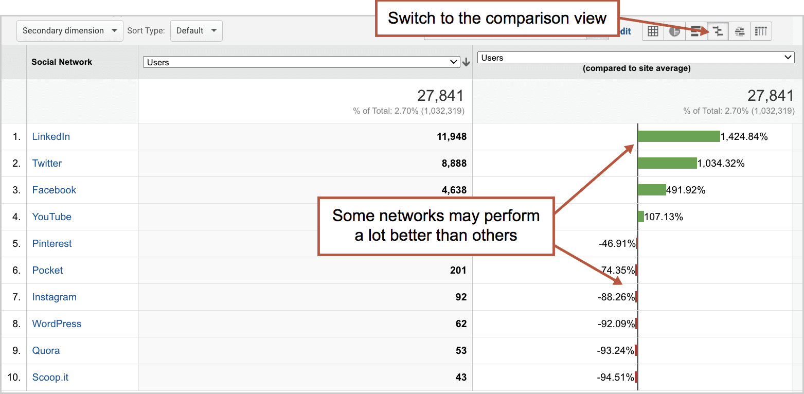 3 Social Comparison View