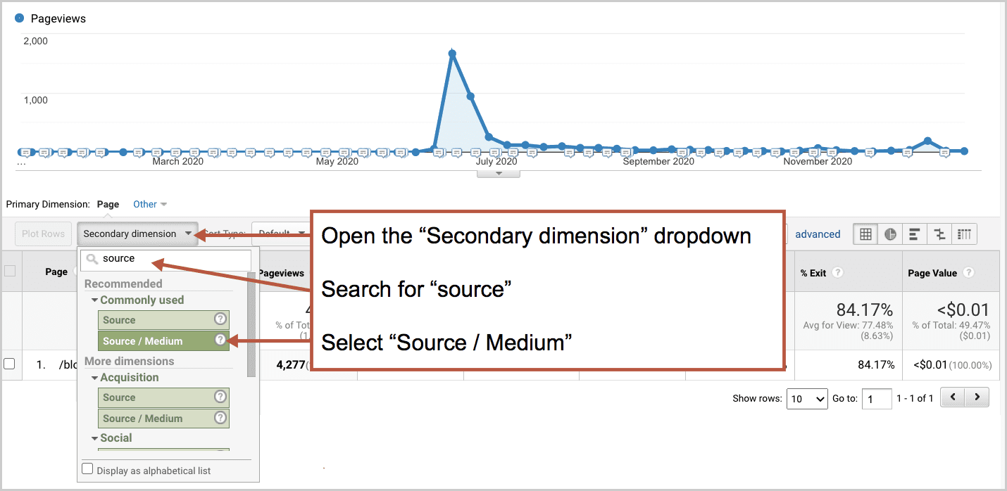 secondary dimension report