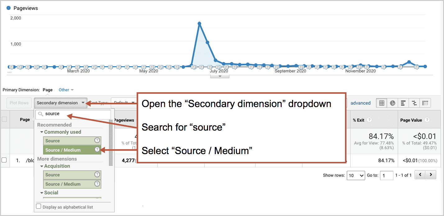 5 Secondary Dimension