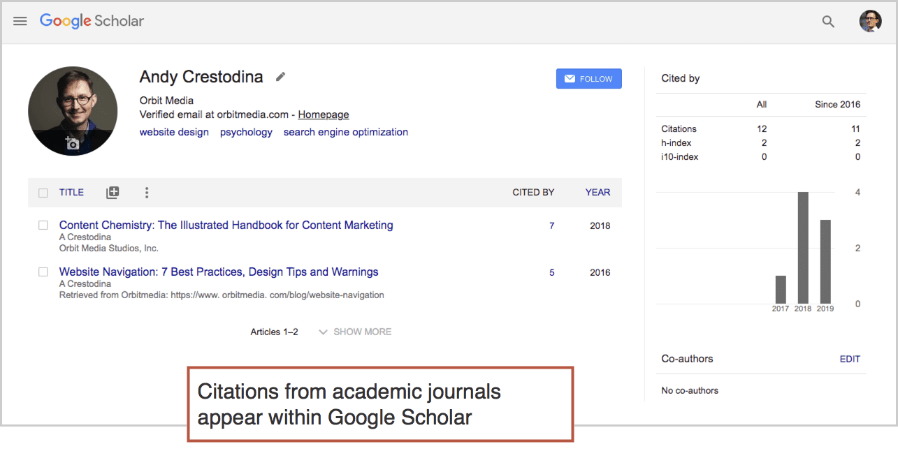 Andy Google Scholar