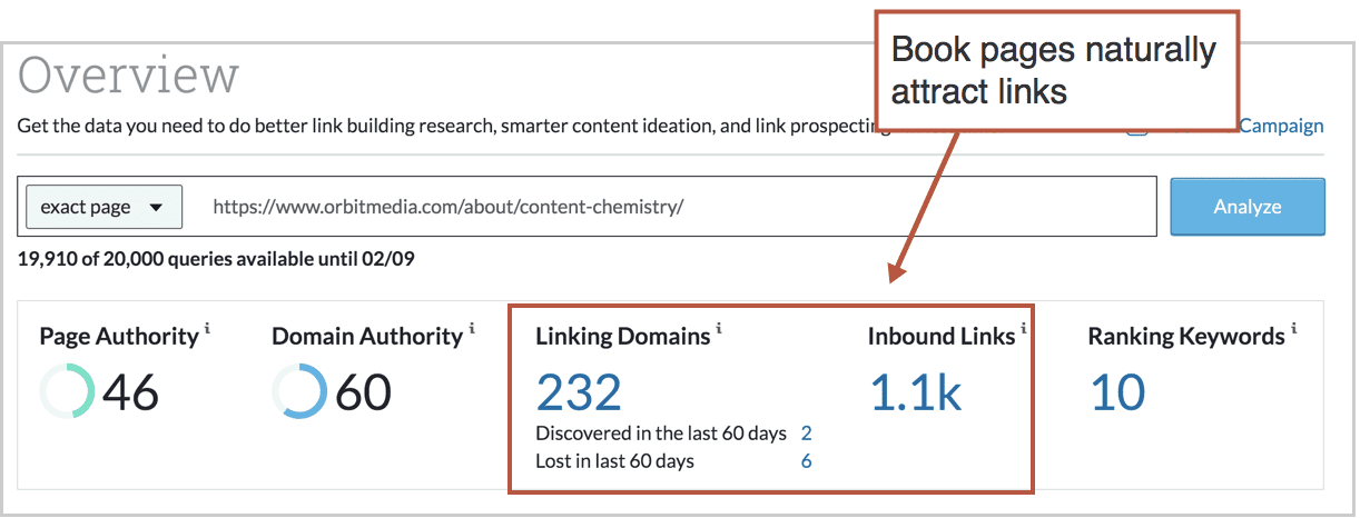 Book Pages Attract Links