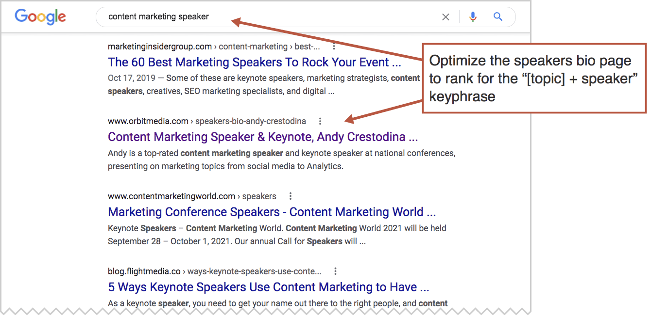 Content Marketing Speaker SERP