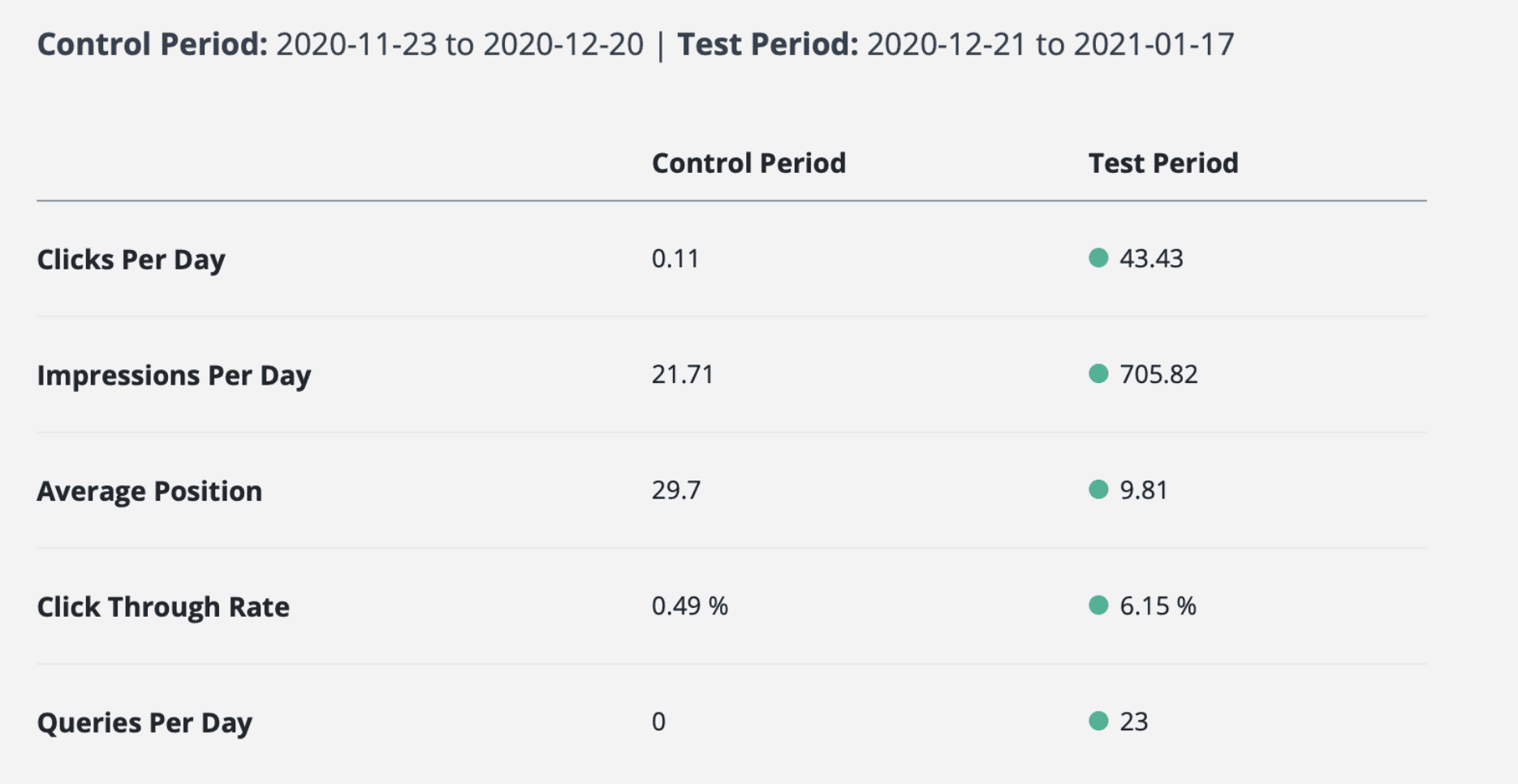 Control Period 1