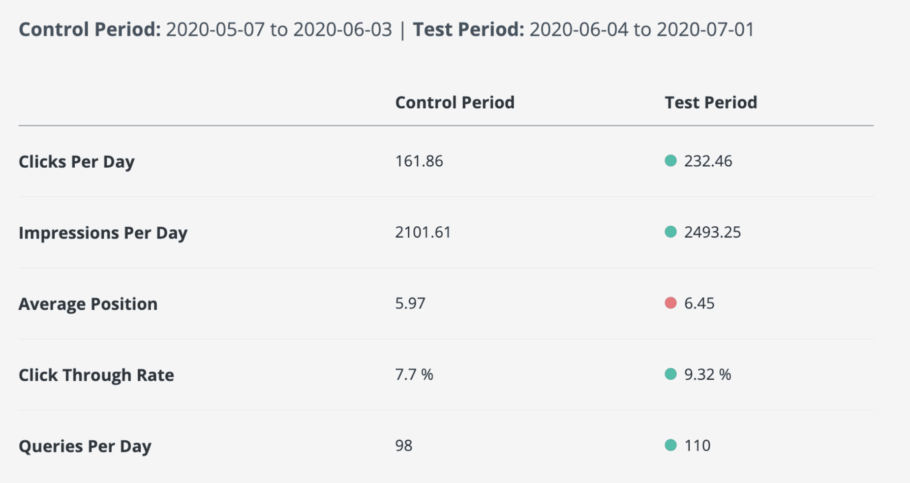 Control Period 2