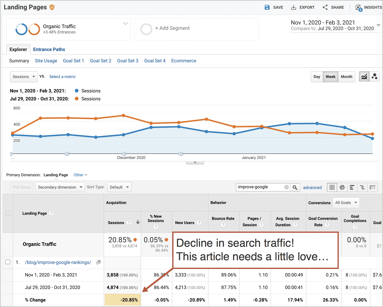 landing page report GA