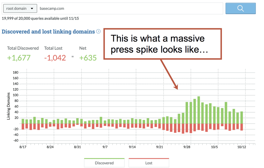 Press Spike