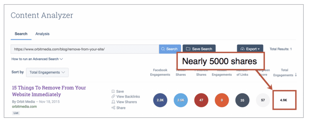 content sharing analyzer