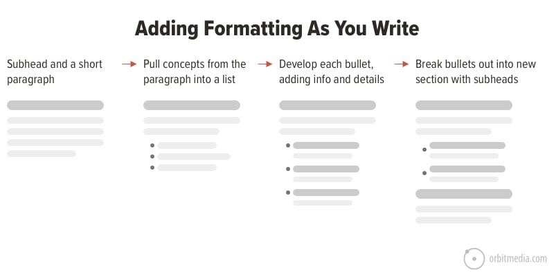 add formatting as you write