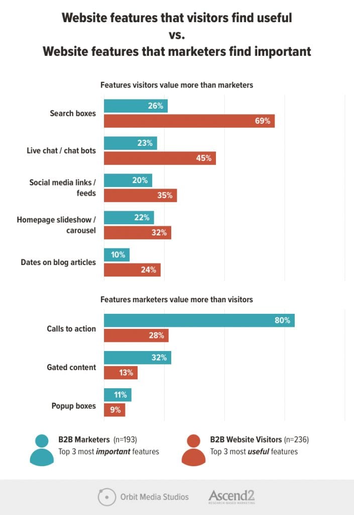 features of B2B websites