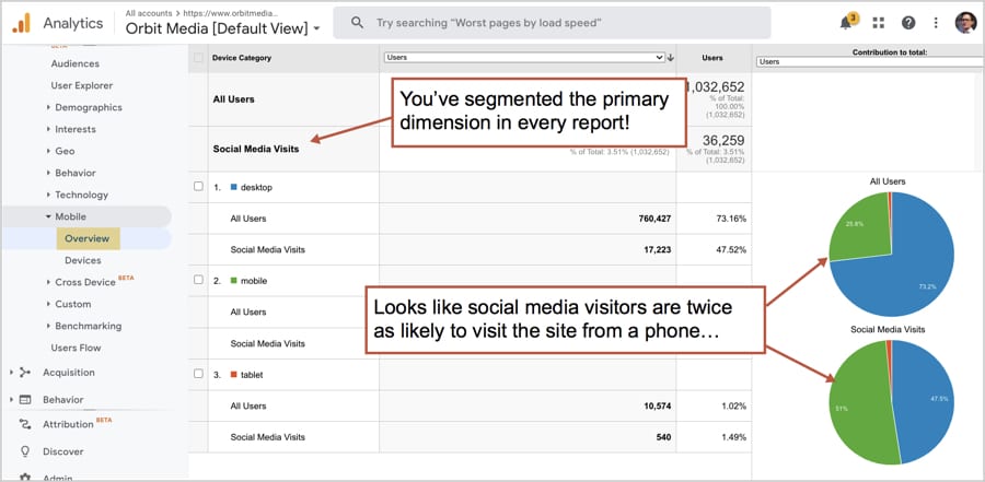 example of social media visits on a mobile device