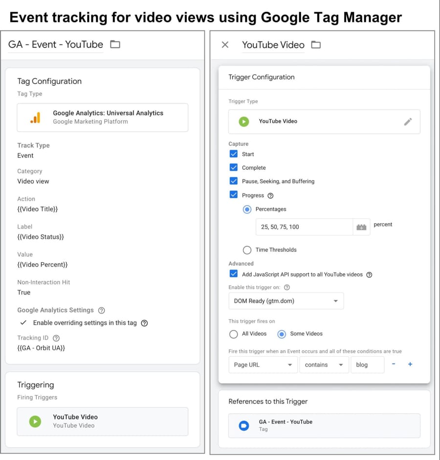 event tracking for youtube videos